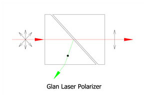 PGL: 格兰·激光晶体偏振棱镜